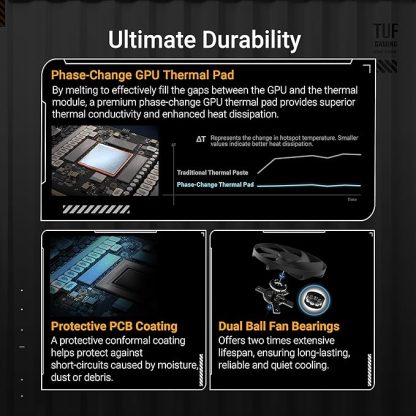 Gigabyte GeForce® RTX 5080 16GBGAMING OC (GV-N5080GAMING OC-16GD) - Image 3